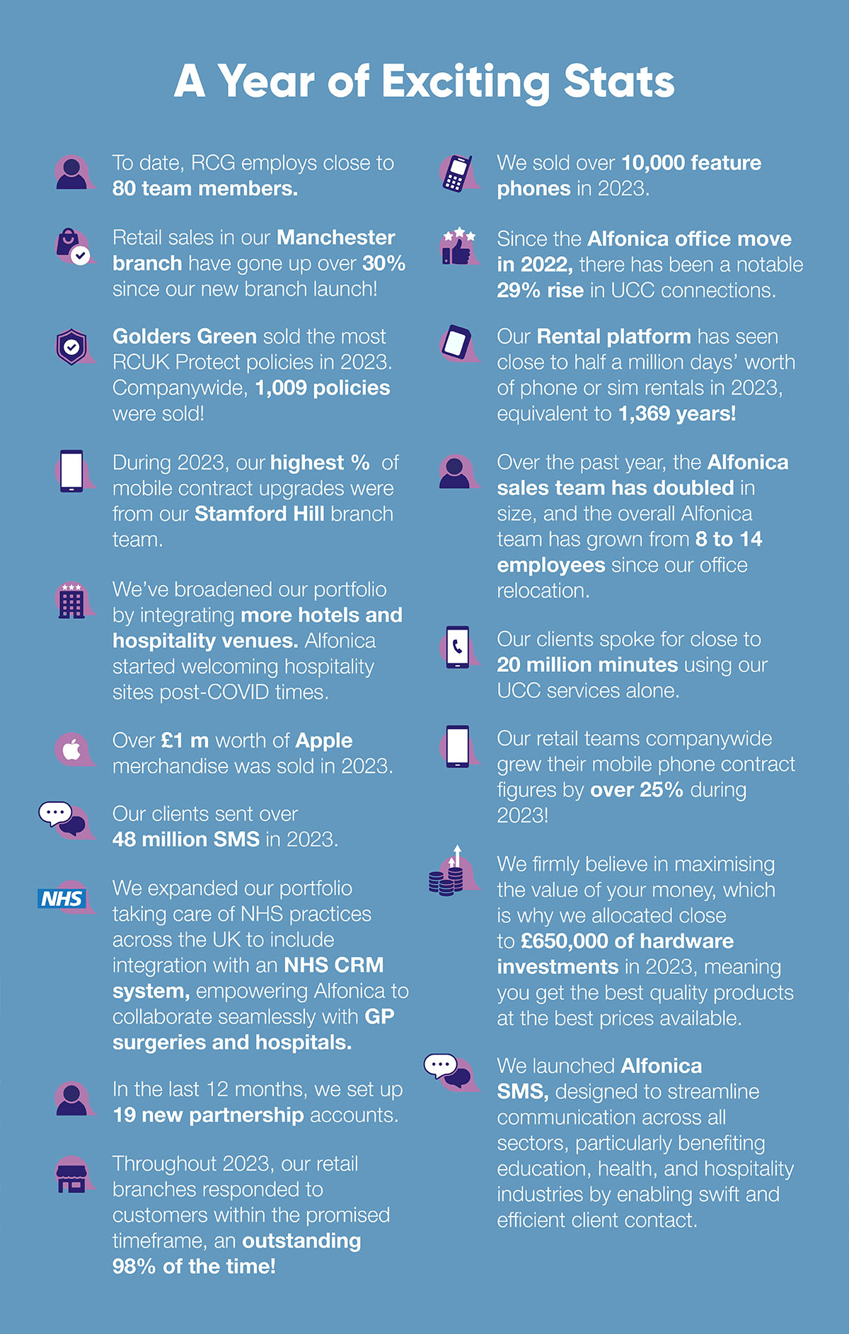 Annual Review Exciting Stats